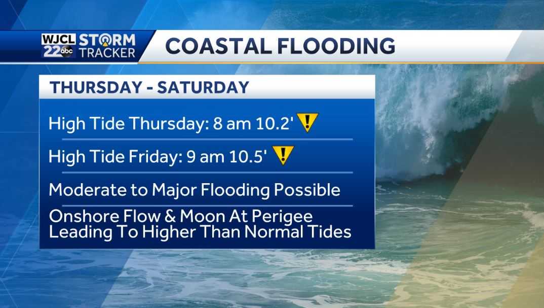 Dry today but rain and coastal flooding by the end of the week - WJCL