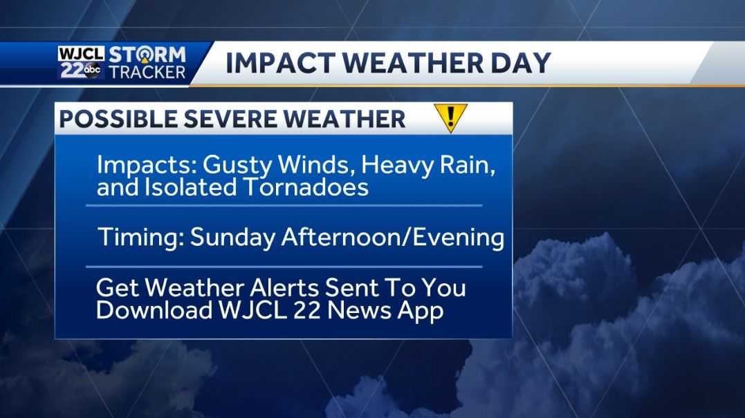 Warm weather and severe storms possible for the holiday weekend - WJCL