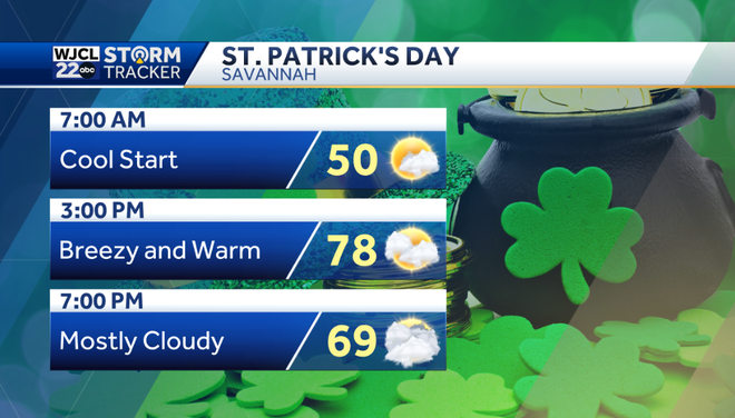 Warmer weather on the way for St. Patrick's Day