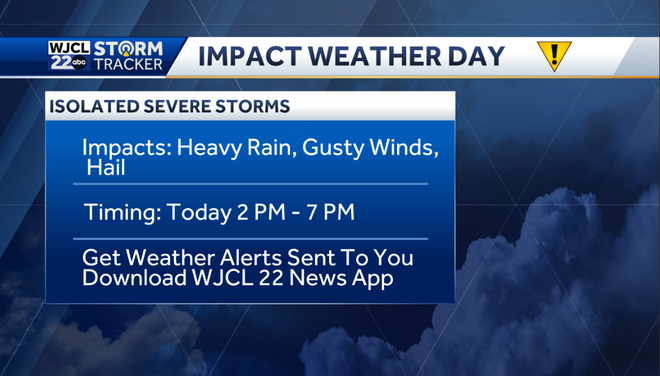 Showers and storms in the forecast through the weekend