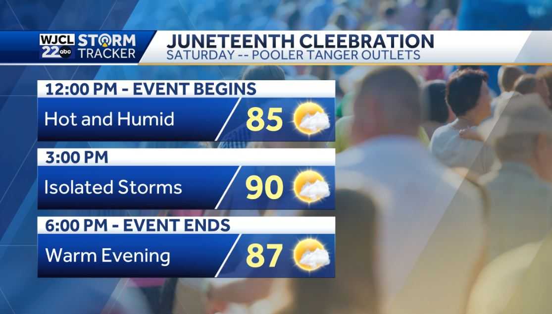 Hot and humid for the holiday weekend with pop-up storms - WJCL