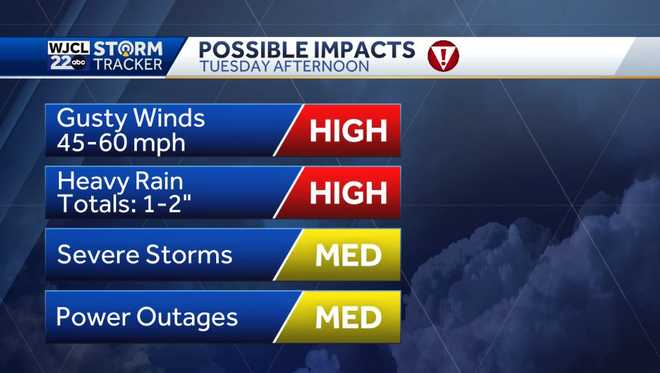 Alert Day on Tuesday: Heavy rain, gusty winds, and severe storms
