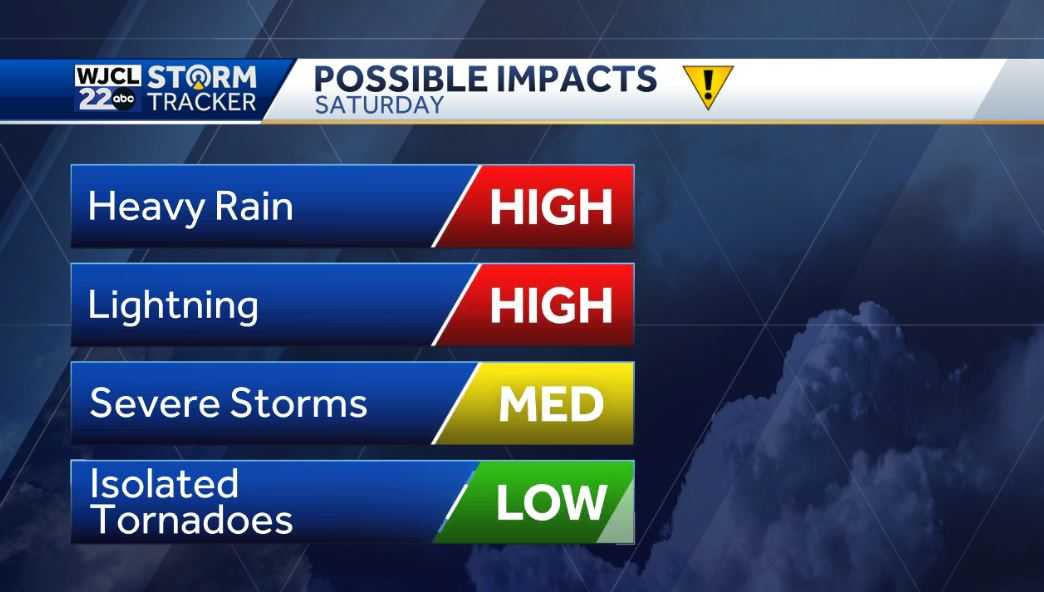 Impact Day on Saturday with rain and severe storms possible - WJCL