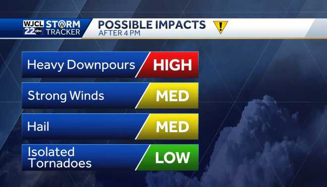 Impact Day: Hot today with severe storms possible this evening