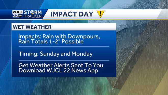 Beautiful weather on Saturday then Impact Day on Sunday with rain