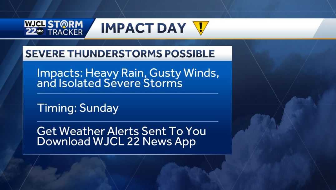 Dry & warm the next few days but severe storms possible by Sunday - WJCL