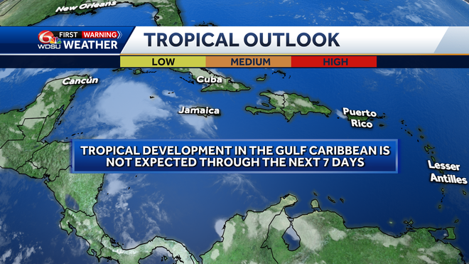 Equatorial expectations
