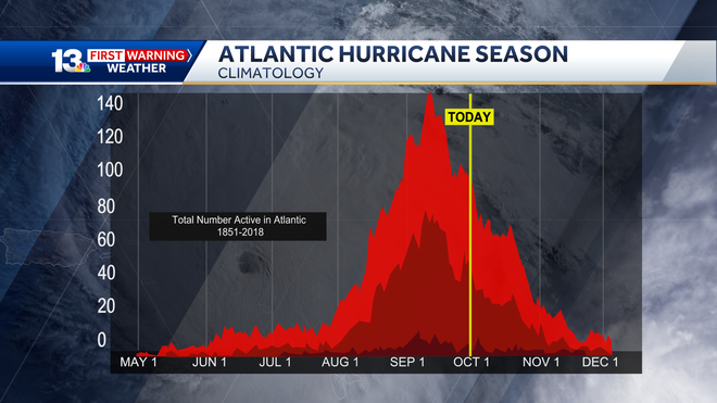 alabama&#x20;weather&#x20;forecast
