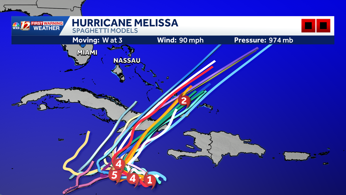 Hurricane Melissa rapidly intensifying, Cat. 3 | Jamaica and Haiti preparing for Cat. 5 soon