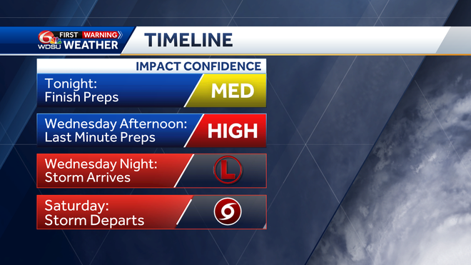 storm&#x20;timeline&#x20;for&#x20;preparedness