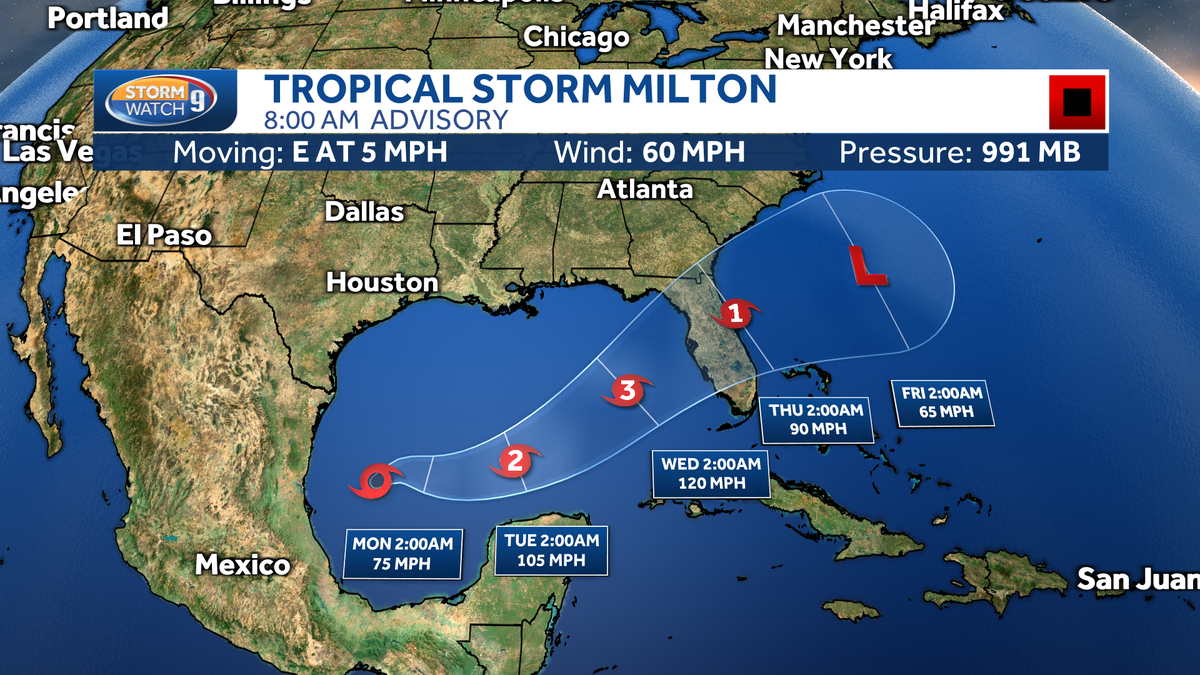 Tracking Milton Could hit Florida as major hurricane