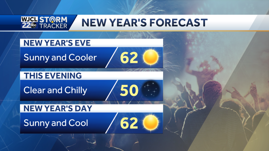 Lots of sun and cooler for New Year's Eve - WJCL