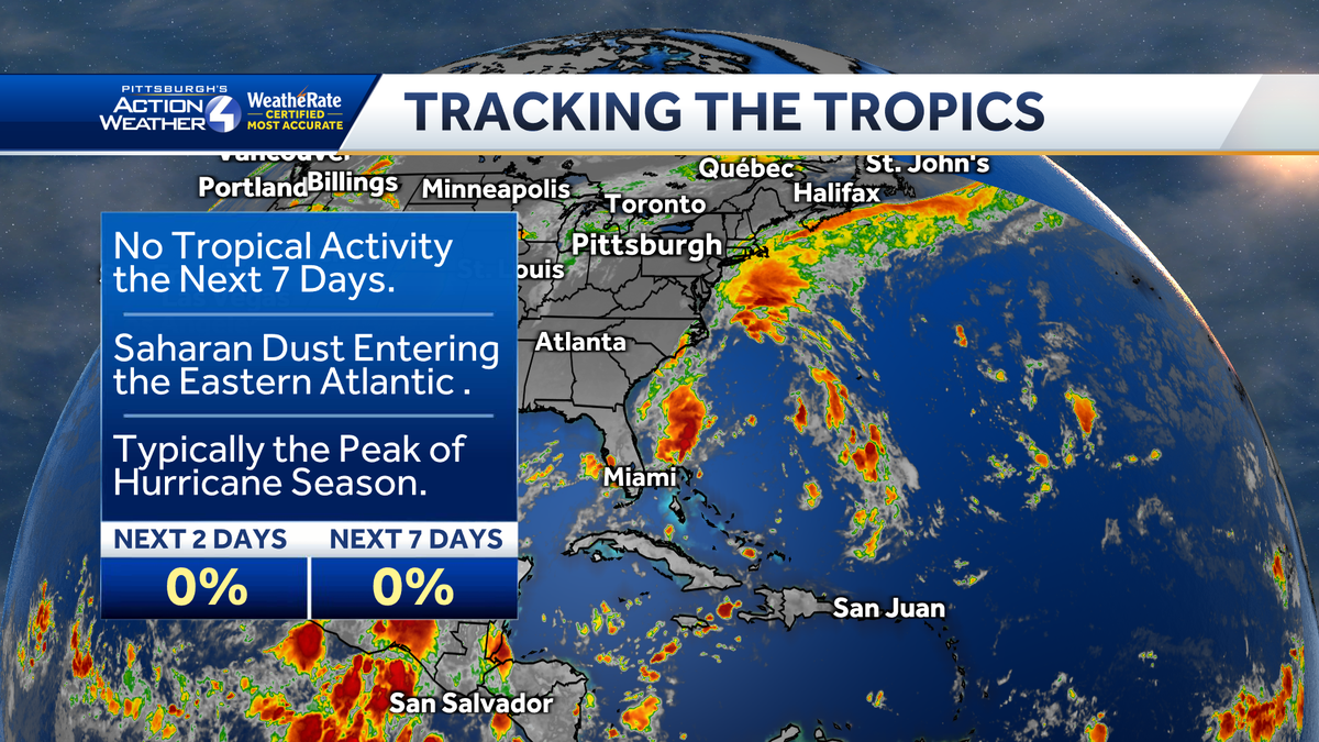 Quiet at peak of 2025 Atlantic hurricane season — what's next?