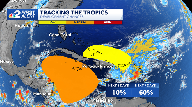 tracking the tropics