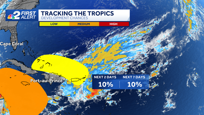 tracking the tropics