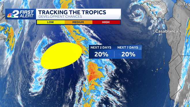 tracking the tropics