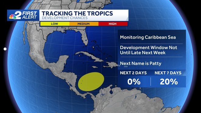 tracking the tropics