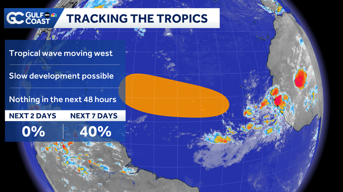 Medium odds for development near west coast of Africa