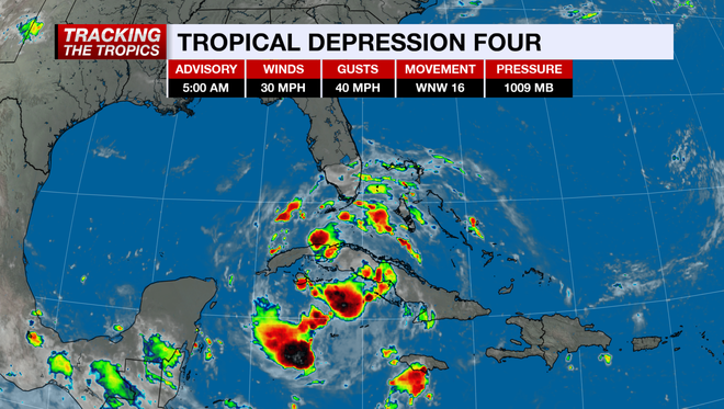 tracking the tropics