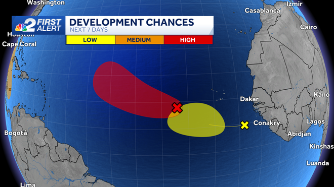 tracking the tropics