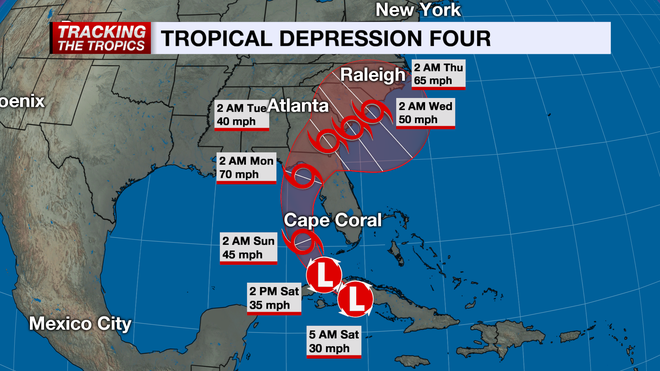 tracking the tropics
