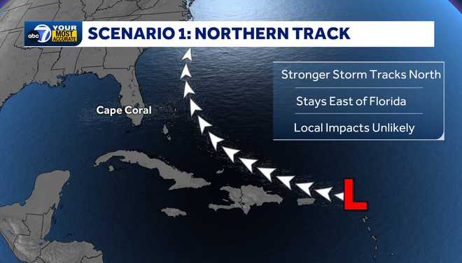 Northerly Track