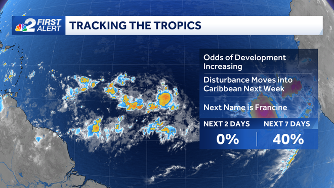 7-day tropical outlook
