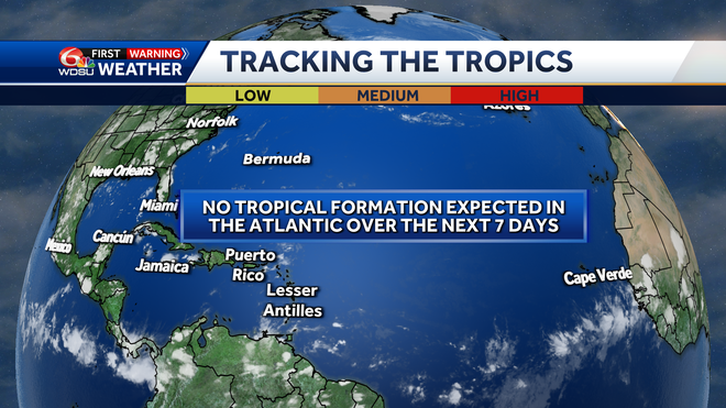 Atlantic Basin Overview