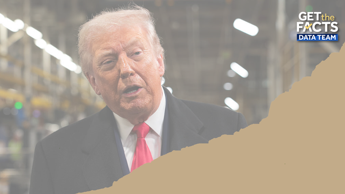 These 6 charts explain the economy in President Donald Trump's second term