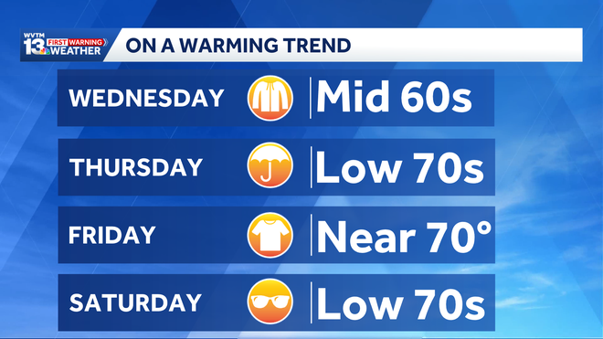 tendencia al calentamiento alabama