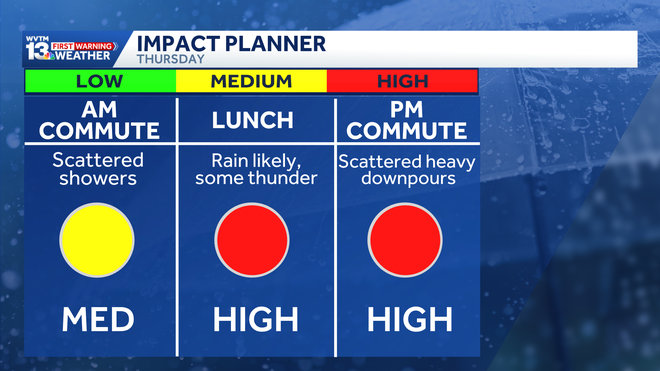 planificador de tormentas del jueves