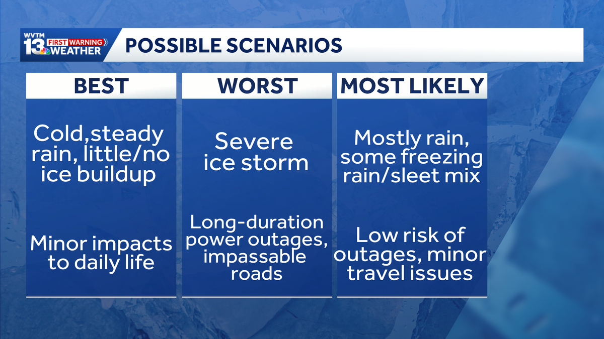 County-by-County: Alabama winter storm preparations