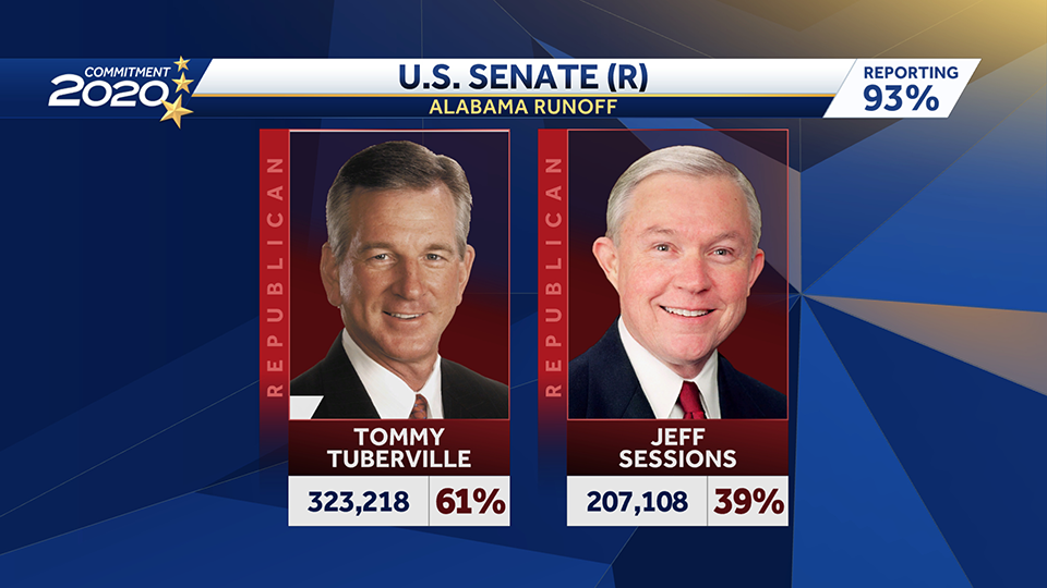 Alabama Primary Runoff Election Results 2020: Jeff Sessions, Tommy ...