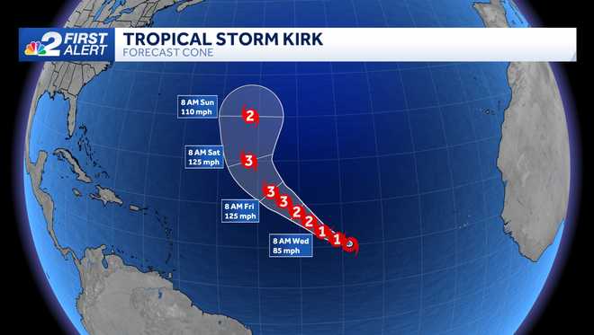 forecast cone