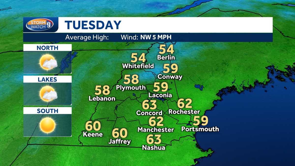 Nh Weather This Week Warm Ahead Of Next Rain Chance