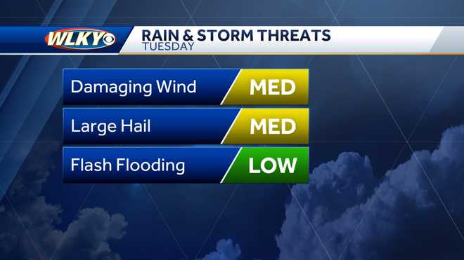 &#xFEFF;tuesday&#x20;storm&#x20;threats