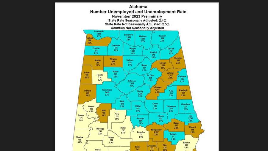 Latest report shows job growth continues in Alabama; unemployment