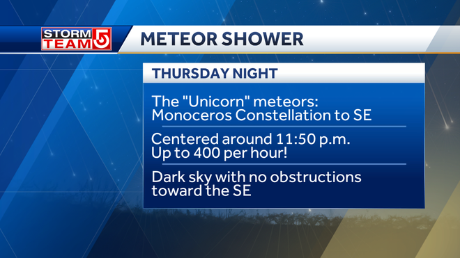 Unicorn&#x20;meteor&#x20;shower&#x20;on&#x20;Thursday&#x20;night