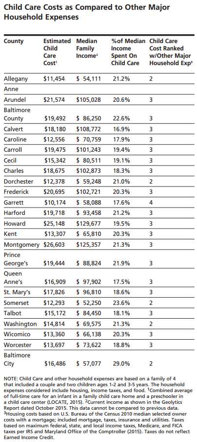 Infant daycare fashion cost