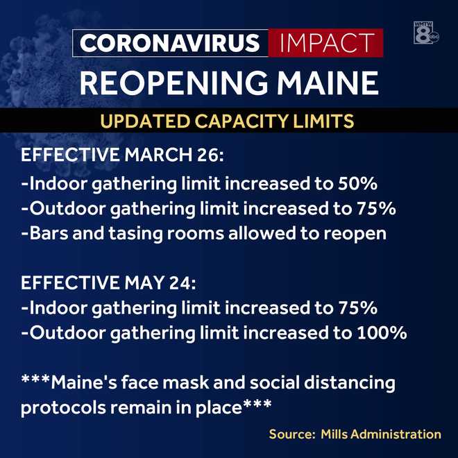 Updated&#x20;Maine&#x20;Gathering&#x20;Limits