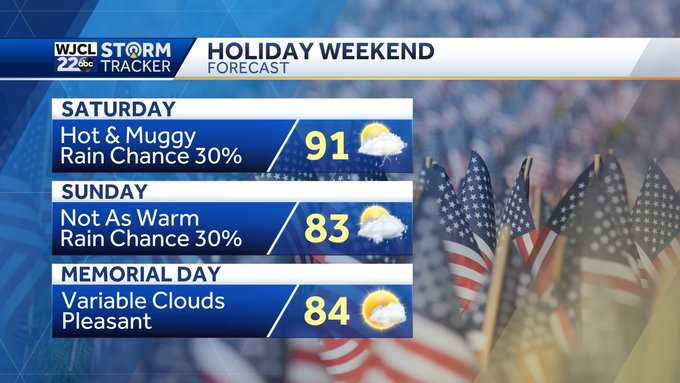 Full moon dazzles & a look ahead to the next chance of rain - WJCL