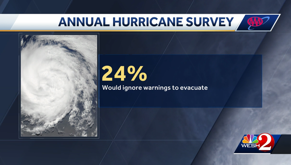 1 In 5 Floridians Don't Prep For Hurricane Season, Survey Says