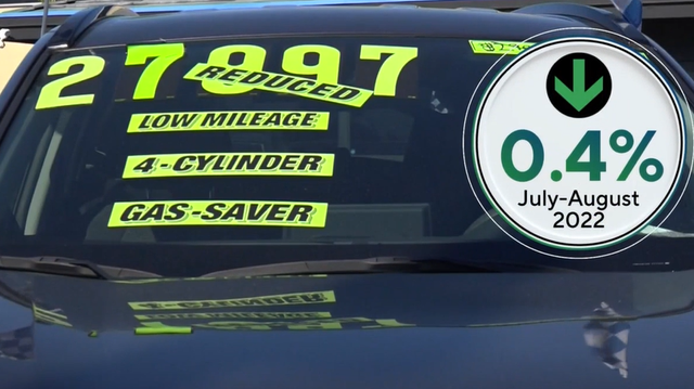 Used car prices are finally starting to trend down - Vimarsana News