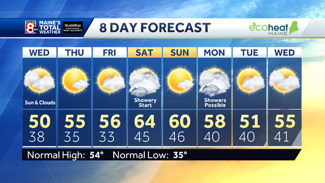 Showers end with drier days ahead