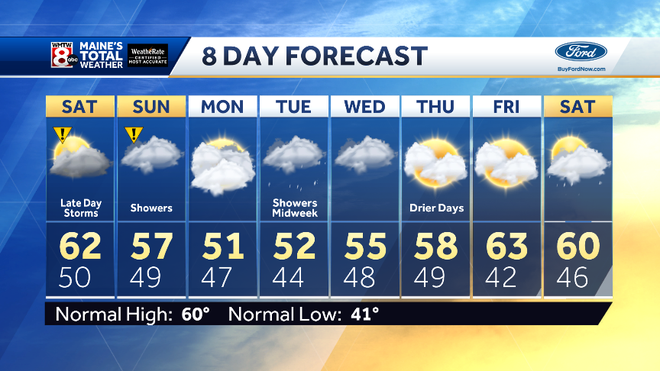 Showers over the weekend, but not a washout