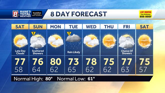 Tracking more showers before the weekend is over
