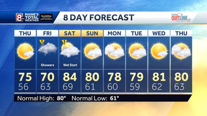 Dry today and wet tomorrow as tropical showers arrive