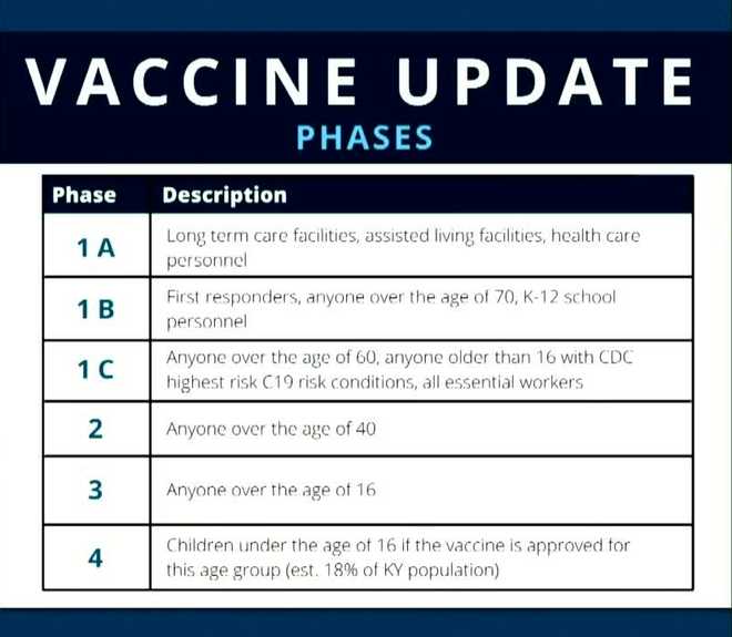 Kentucky&#x20;vaccine&#x20;rollout&#x20;plan