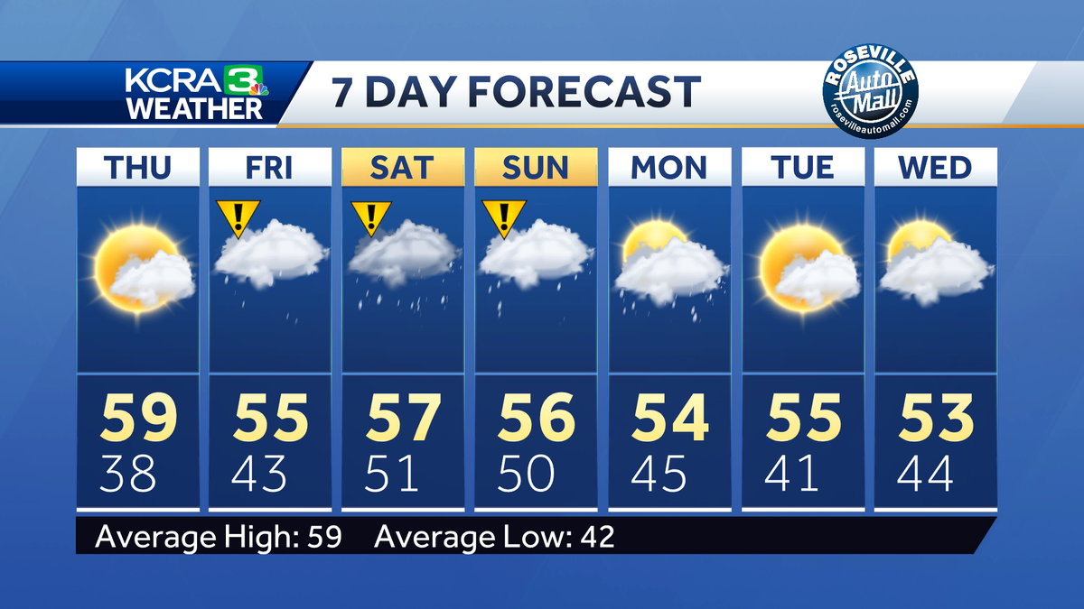 NorCal forecast: Tracking the arrival of an atmospheric river storm