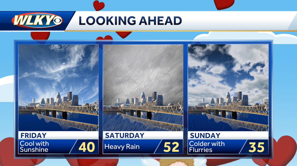 Weekend weather planner: Cold Valentine's Day then a deluge of rain